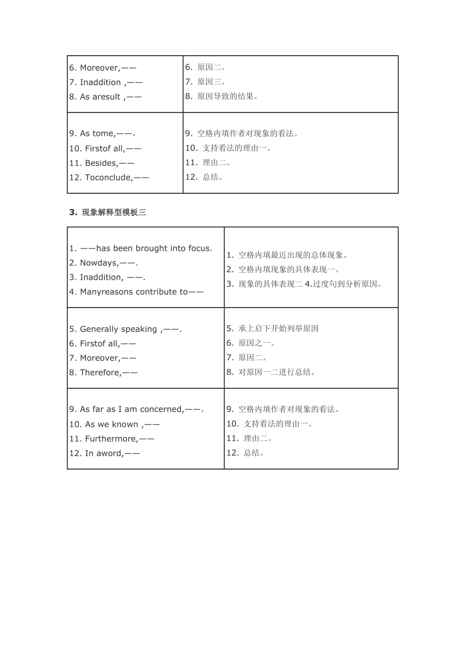 六级作文模板：现象解释型.doc_第2页