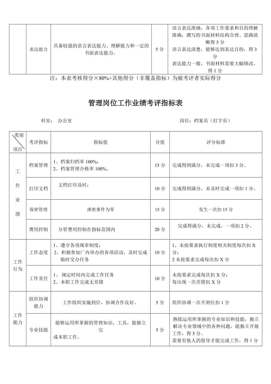 （KPI绩效考核）办公室个人绩效考评指标表_第5页