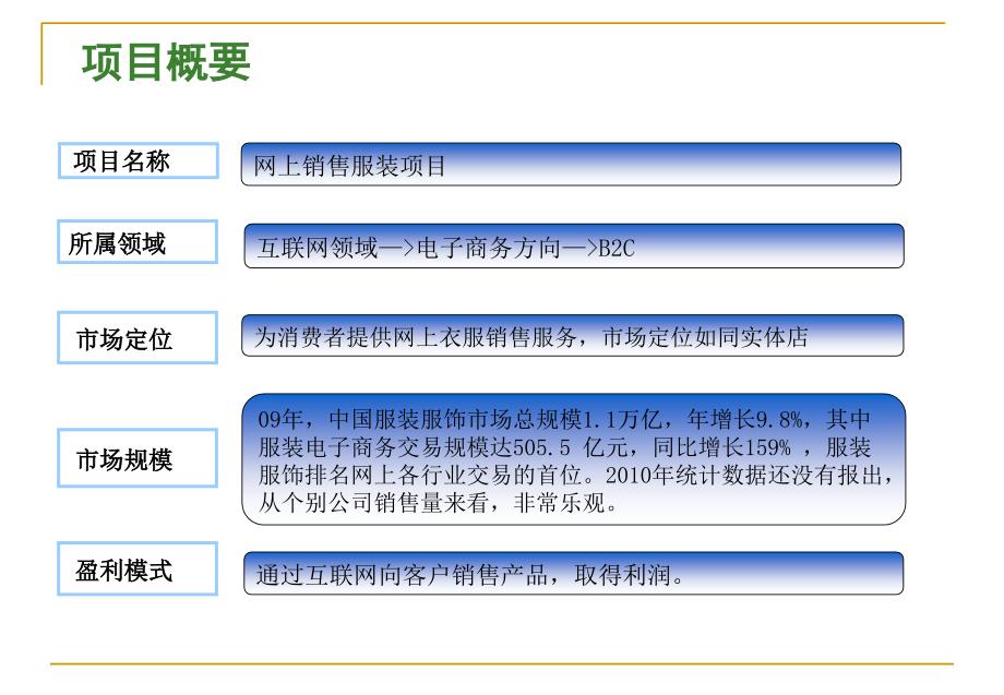 【项目分析】_网上销售服装项目商业计划书_第3页