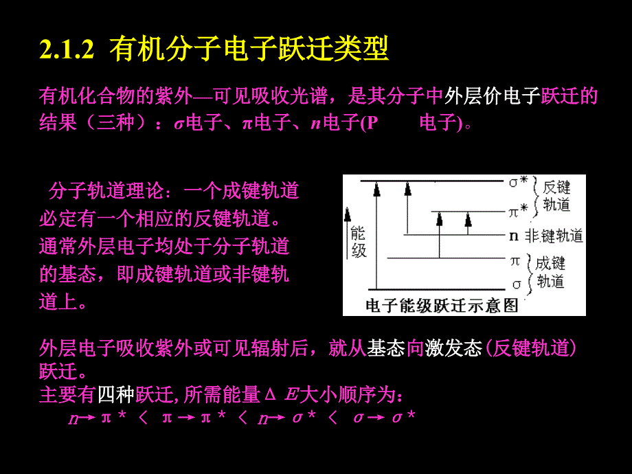 《紫外光谱讲解》PPT课件.ppt_第3页