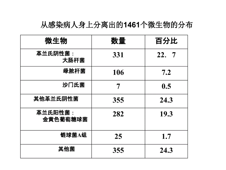 《抗菌卫生整理》PPT课件.ppt_第4页