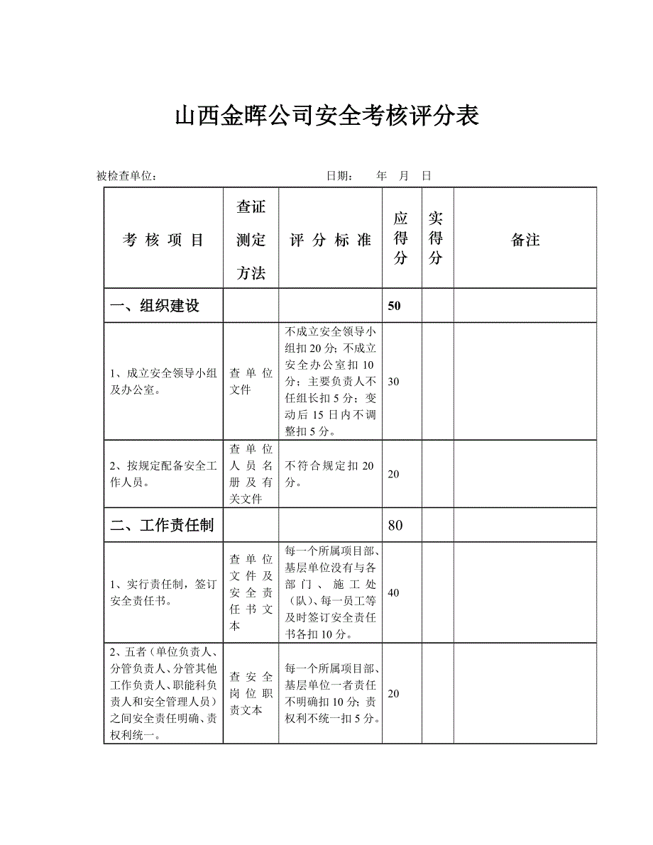 （企业管理套表）金晖公司表单(安环部)_第4页