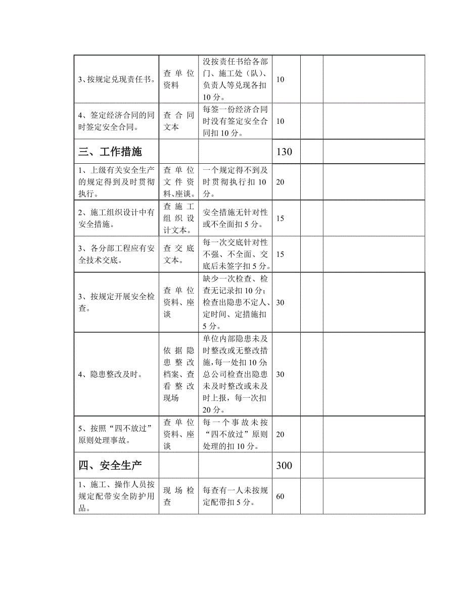 （企业管理套表）金晖公司表单(安环部)_第5页