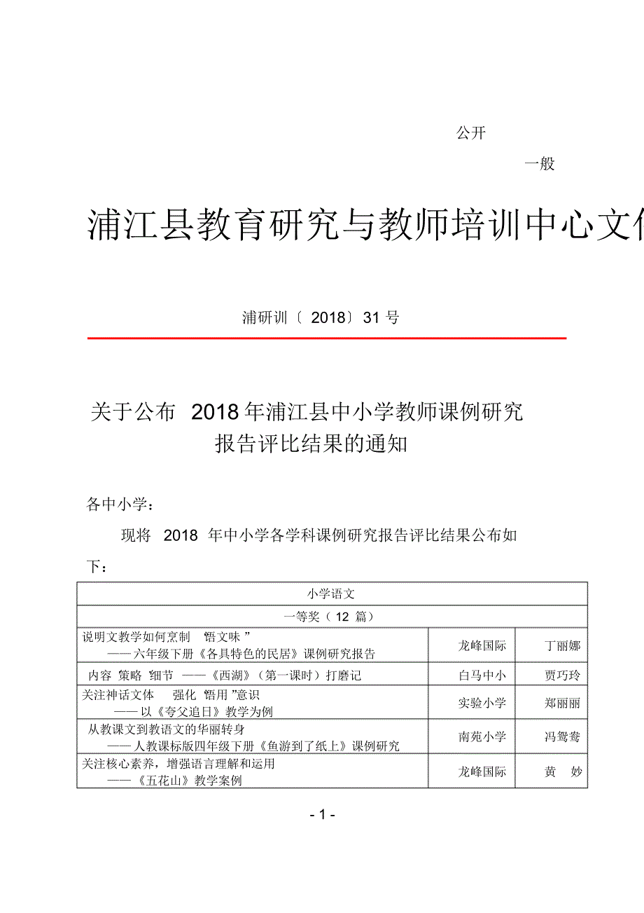 2018年中小学各学科课例研究报告评比结果公布如.doc.pdf_第1页