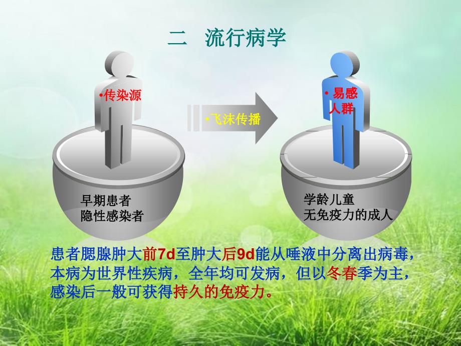 《腮腺炎护理查房》PPT课件.ppt_第4页