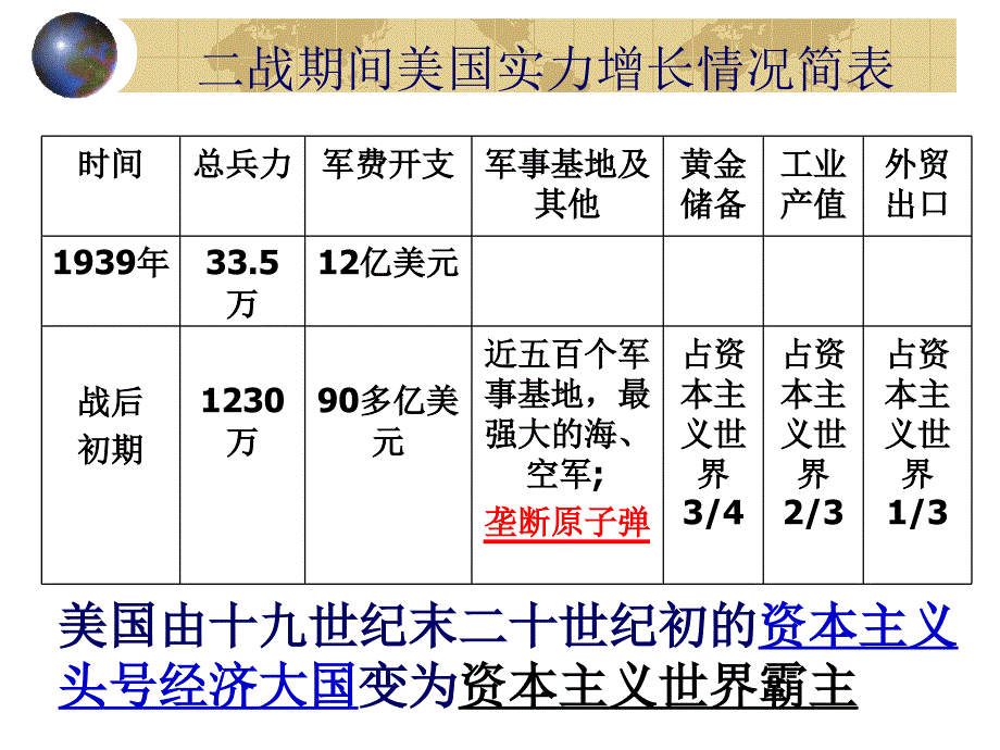 《冷战局面的形成》PPT课件.ppt_第3页