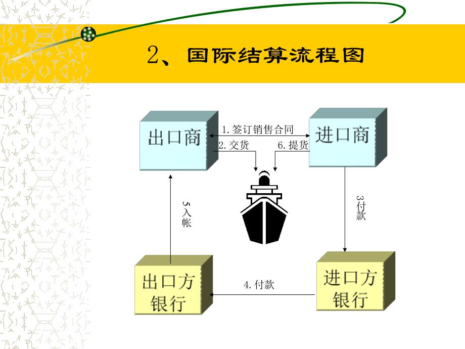 《信用证流程》PPT课件.ppt_第4页