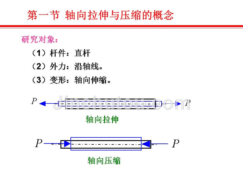 《建筑力学》第4章杆件的轴向拉伸与压缩.ppt_第2页