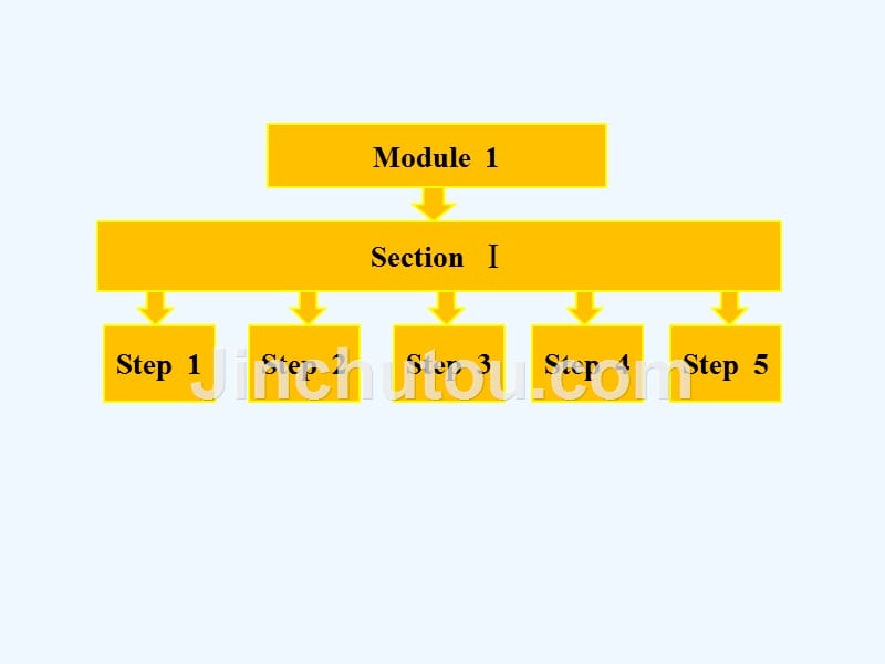 外研版高中英语必修3 Module 1《Europe》（SectionⅠ）ppt课件_第1页