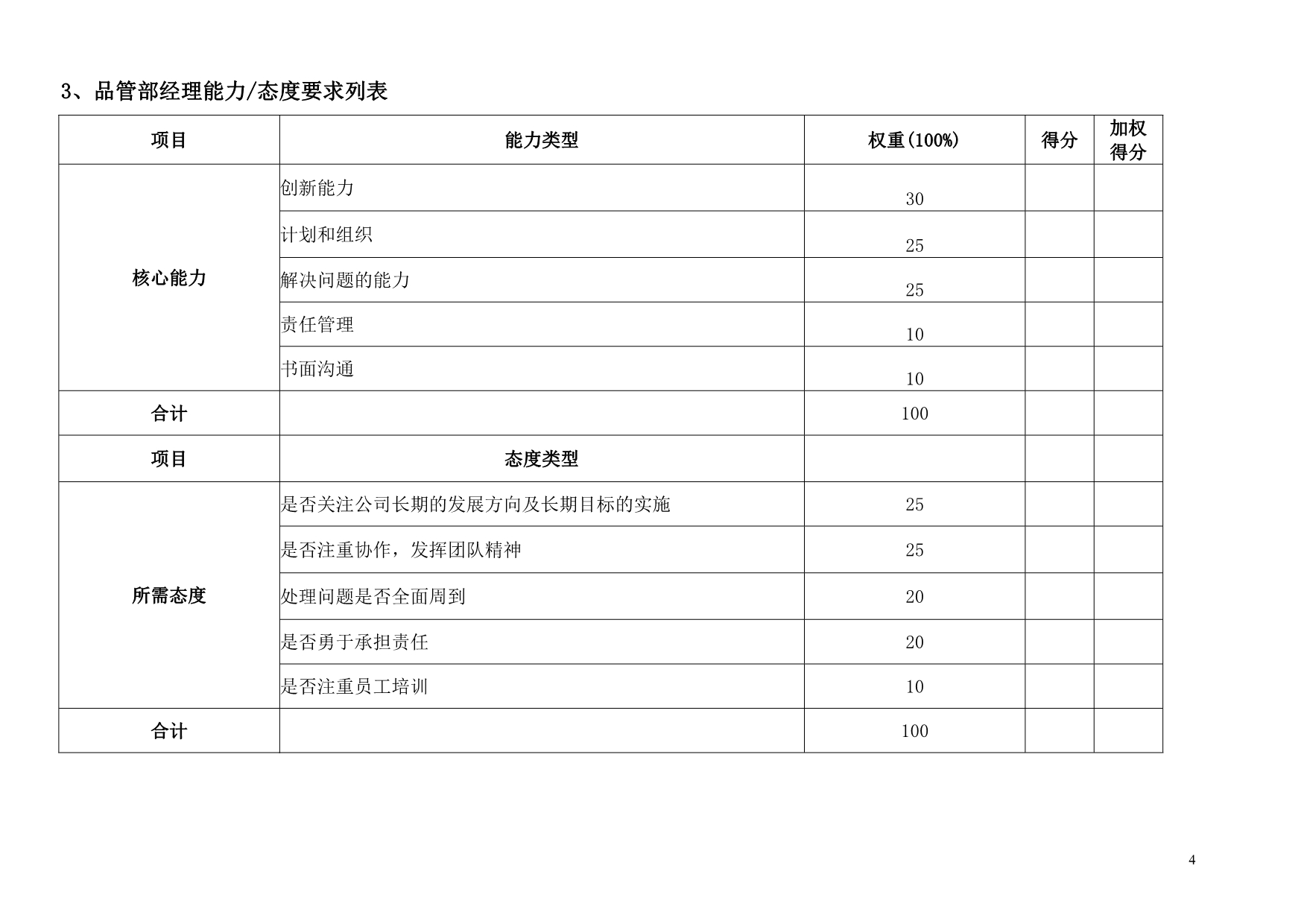 （KPI绩效考核）通威集团品管部绩效考核指标体系表_第4页