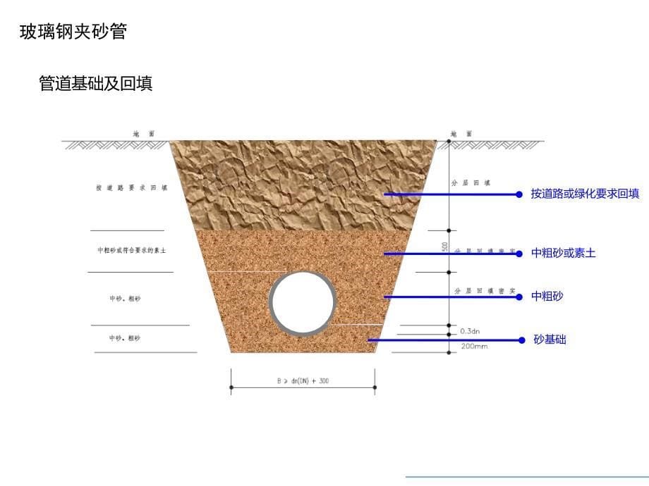 《四种管材比选》PPT课件.ppt_第5页