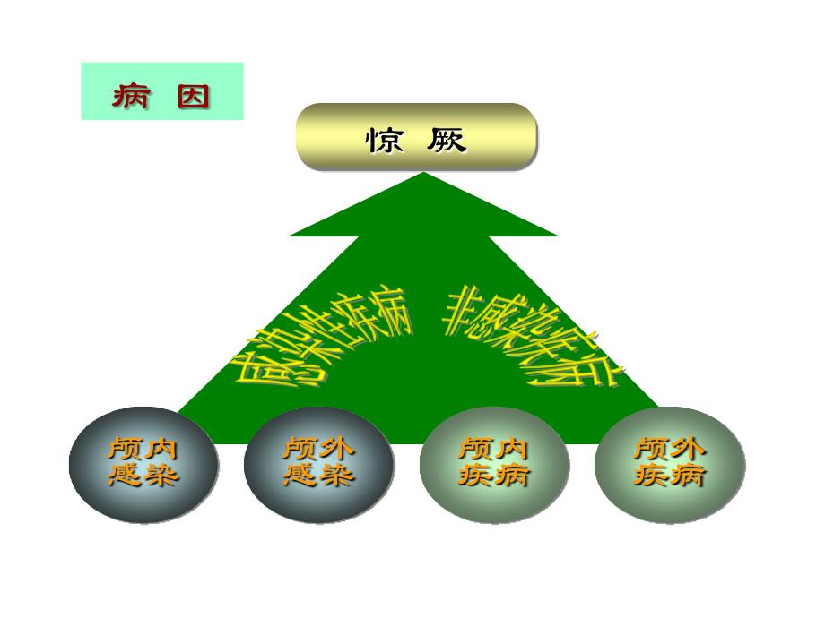 《小儿惊厥的护理》PPT课件.ppt_第4页