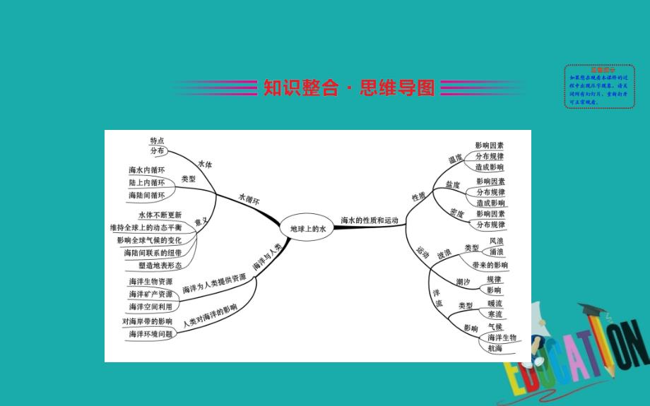 （新教材）【湘教版】20版《高中全程学习方略》必修一课件：4 阶段复习课（地理）_第2页