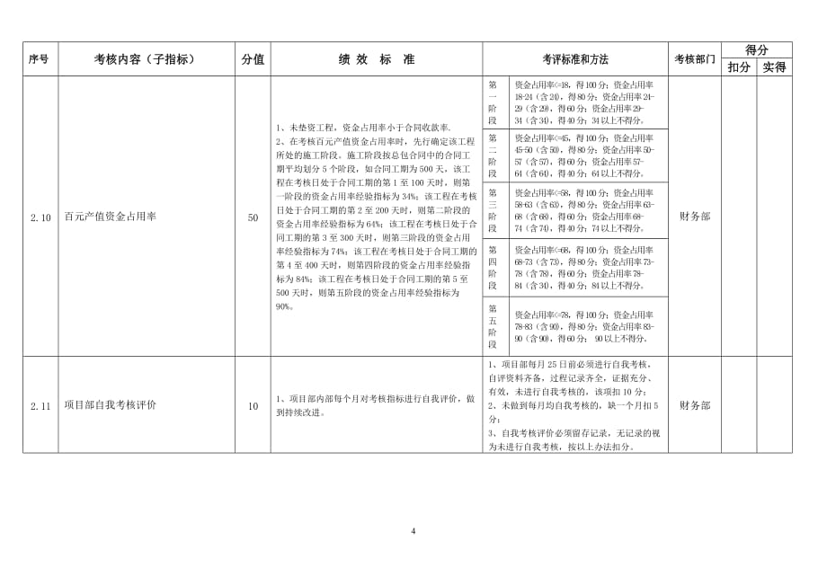 （KPI绩效考核）财务管理绩效考核指标_第4页