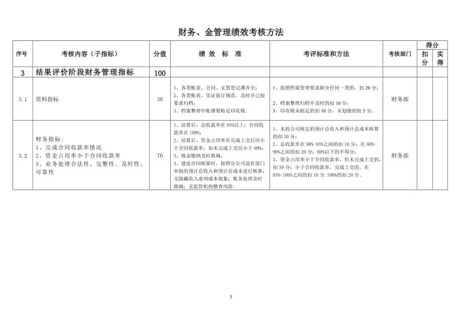 （KPI绩效考核）财务管理绩效考核指标_第5页