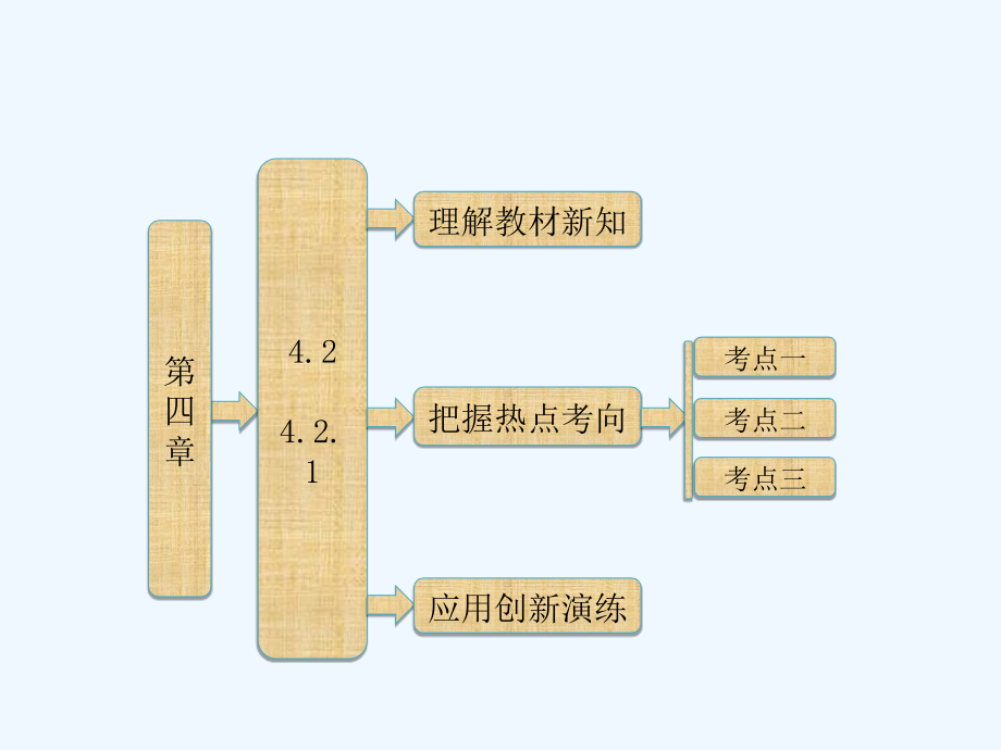 新人教A版数学必修二 第四章 4.2 4.2.1 《直线与圆的位置关系》课件_第1页