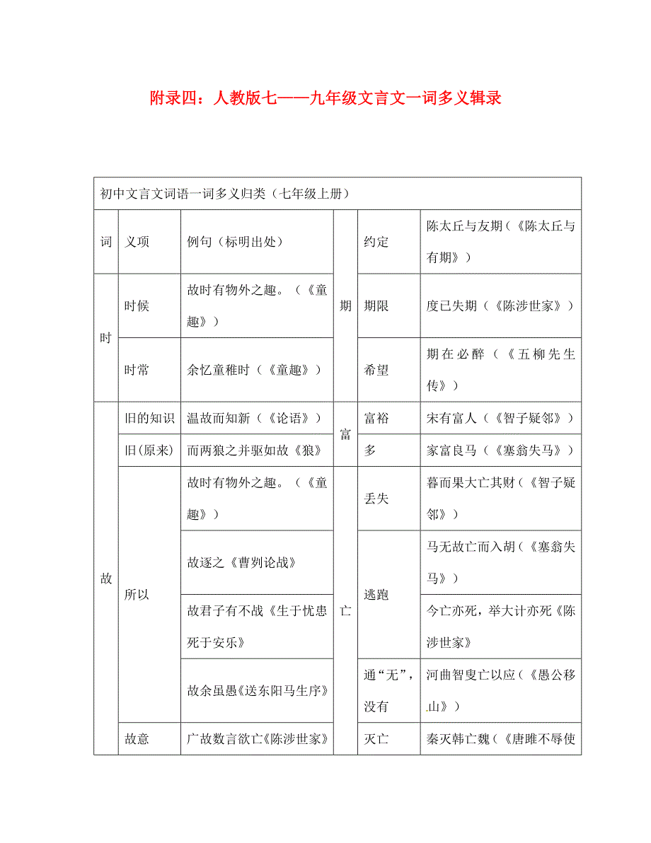 江西省萍乡市宣风镇中学中考语文复习四 文言文一词多义辑录 人教新课标版（通用）_第1页