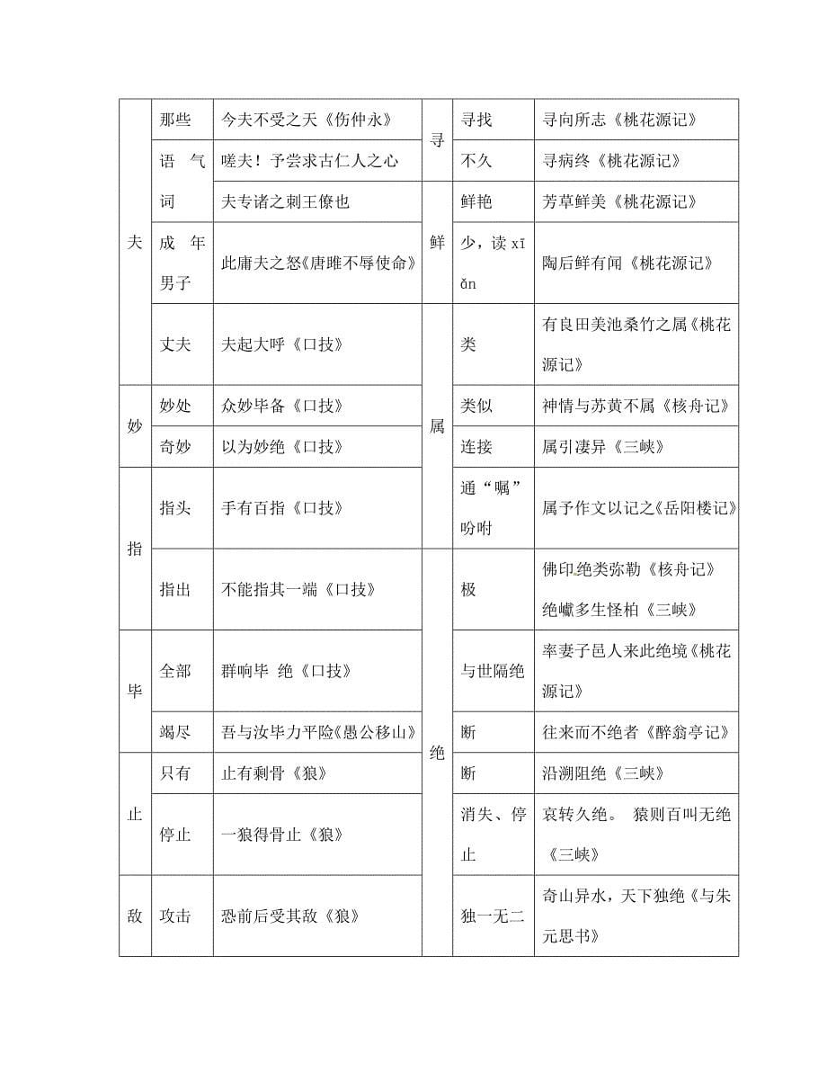 江西省萍乡市宣风镇中学中考语文复习四 文言文一词多义辑录 人教新课标版（通用）_第5页