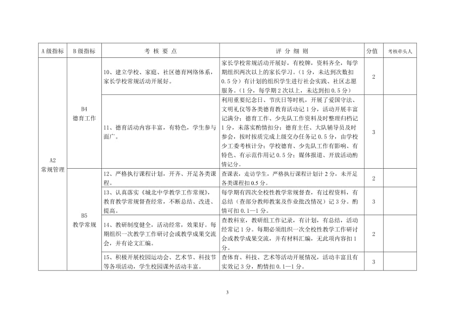 （KPI绩效考核）城北中学中小学校绩效考核指标体系_第3页