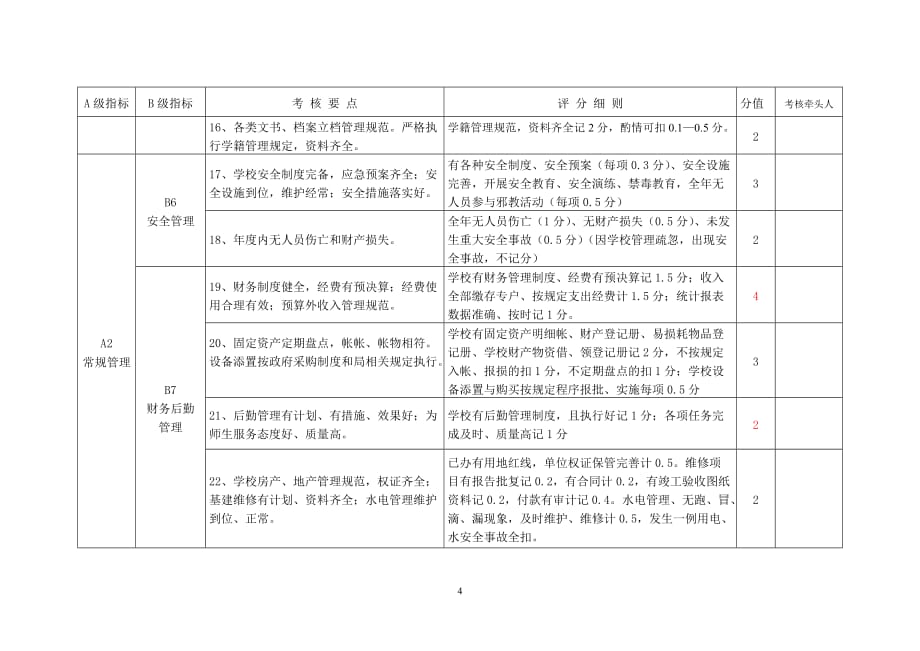 （KPI绩效考核）城北中学中小学校绩效考核指标体系_第4页