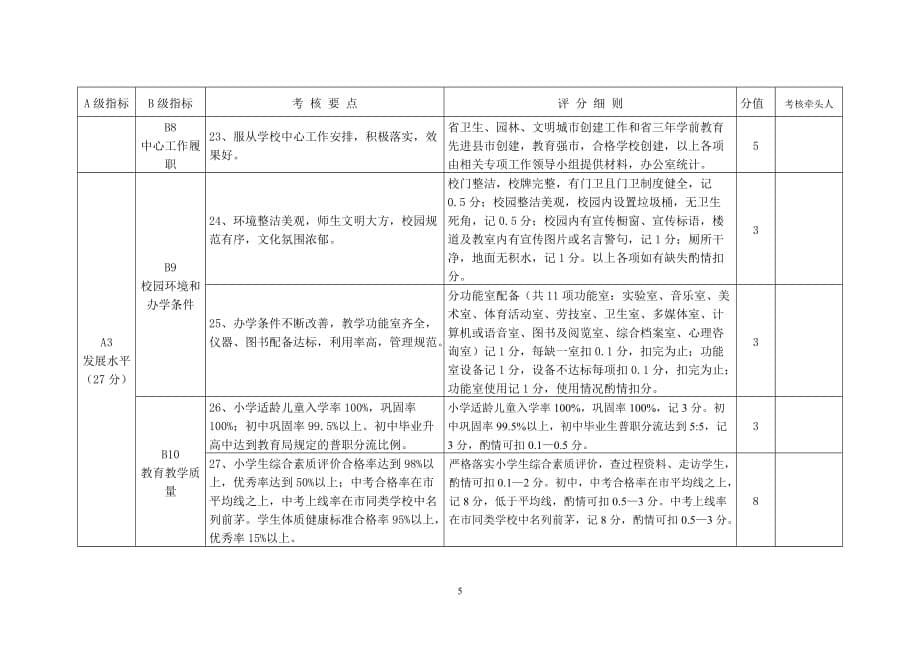 （KPI绩效考核）城北中学中小学校绩效考核指标体系_第5页