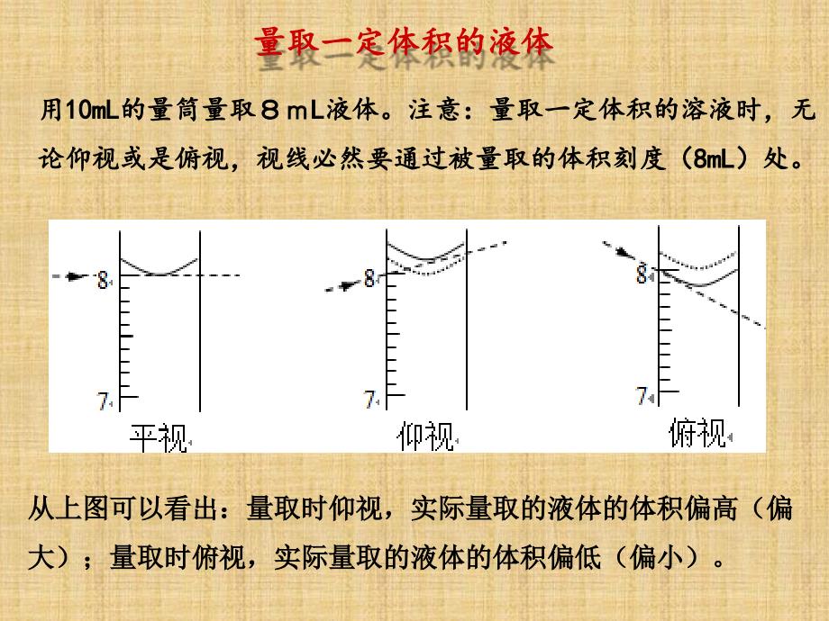 精编制作仰视、俯视问题PPT课件_第3页