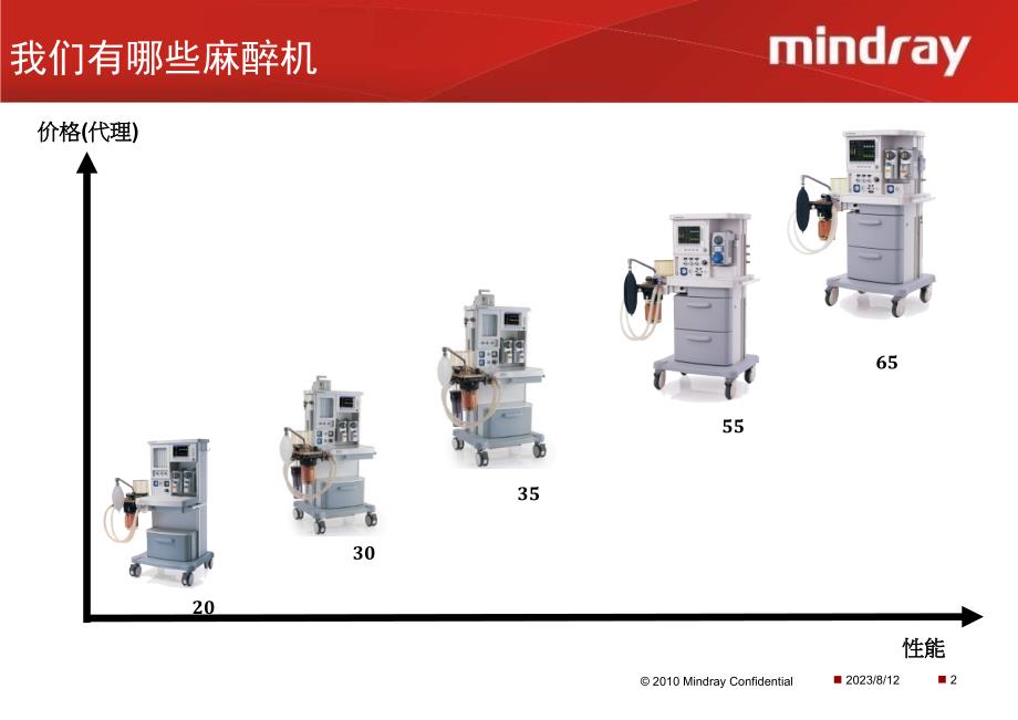 《迈瑞麻醉机介绍》PPT课件.ppt_第3页