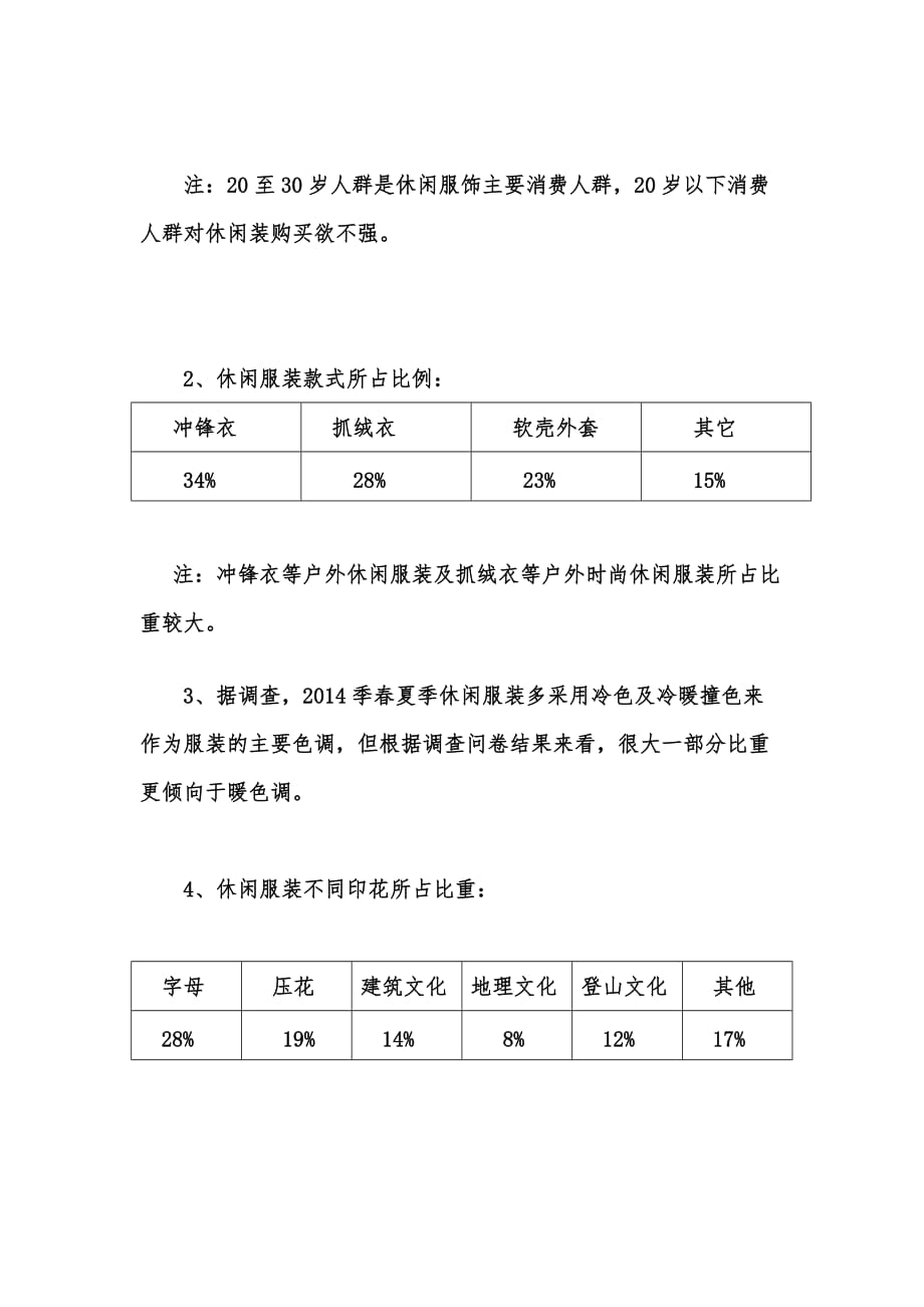 服装市场营销问卷调查报告_第3页