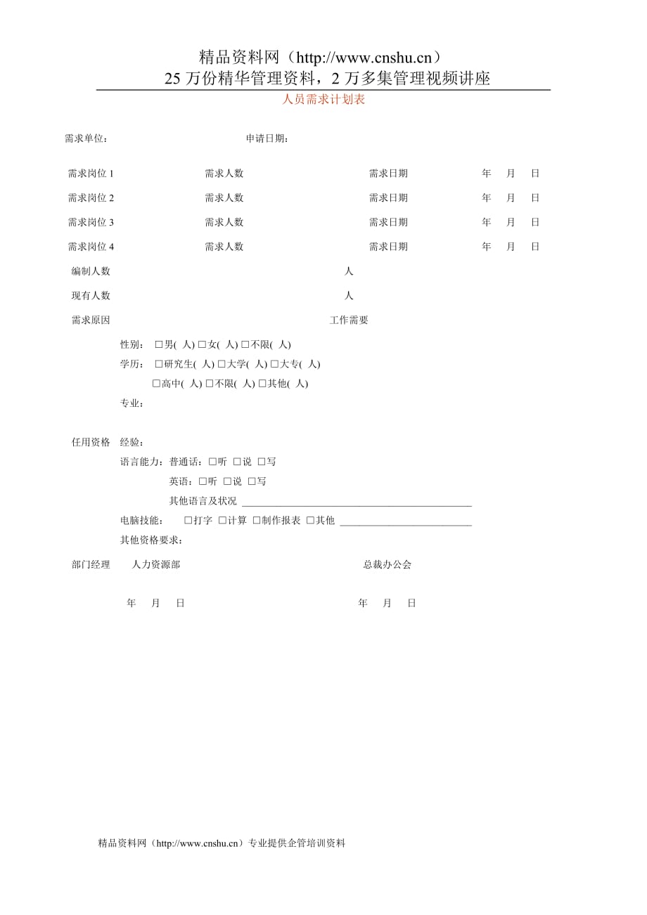 （员工管理）复件人员需求计划表_第1页