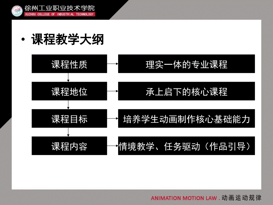 《动画运动规律》说课稿课件.ppt_第2页