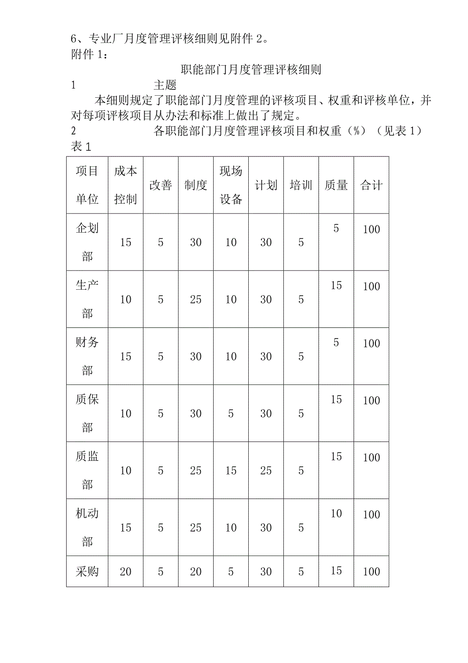 （管理制度）公司月度管理评核办法（)_第2页