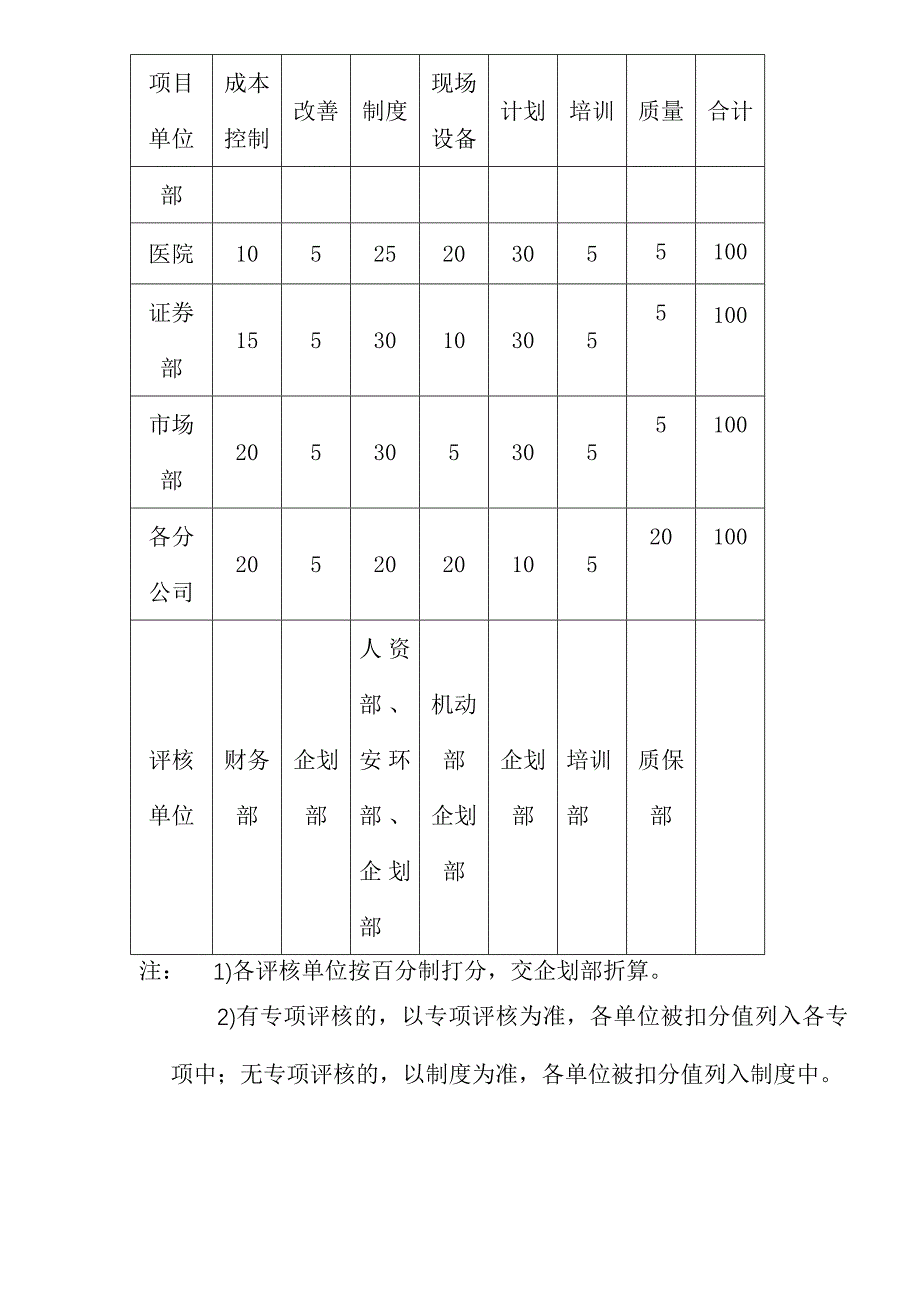 （管理制度）公司月度管理评核办法（)_第4页