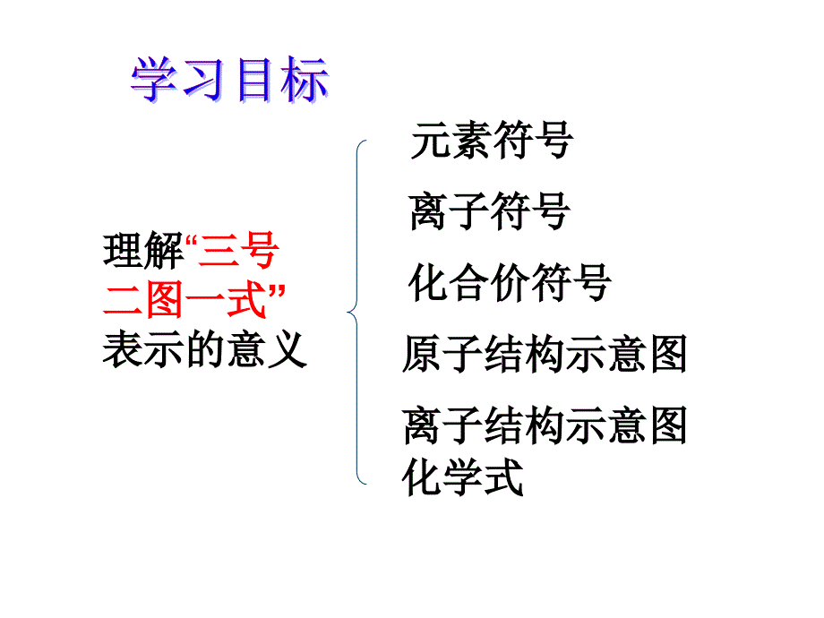 《化学符号的意义》PPT课件.ppt_第2页