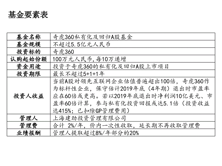 【经营企划】_奇虎360私有化及回归A股基金介绍_第4页