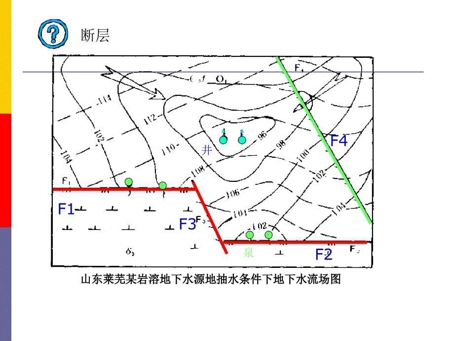 《抽水试验教程》PPT课件.ppt_第5页