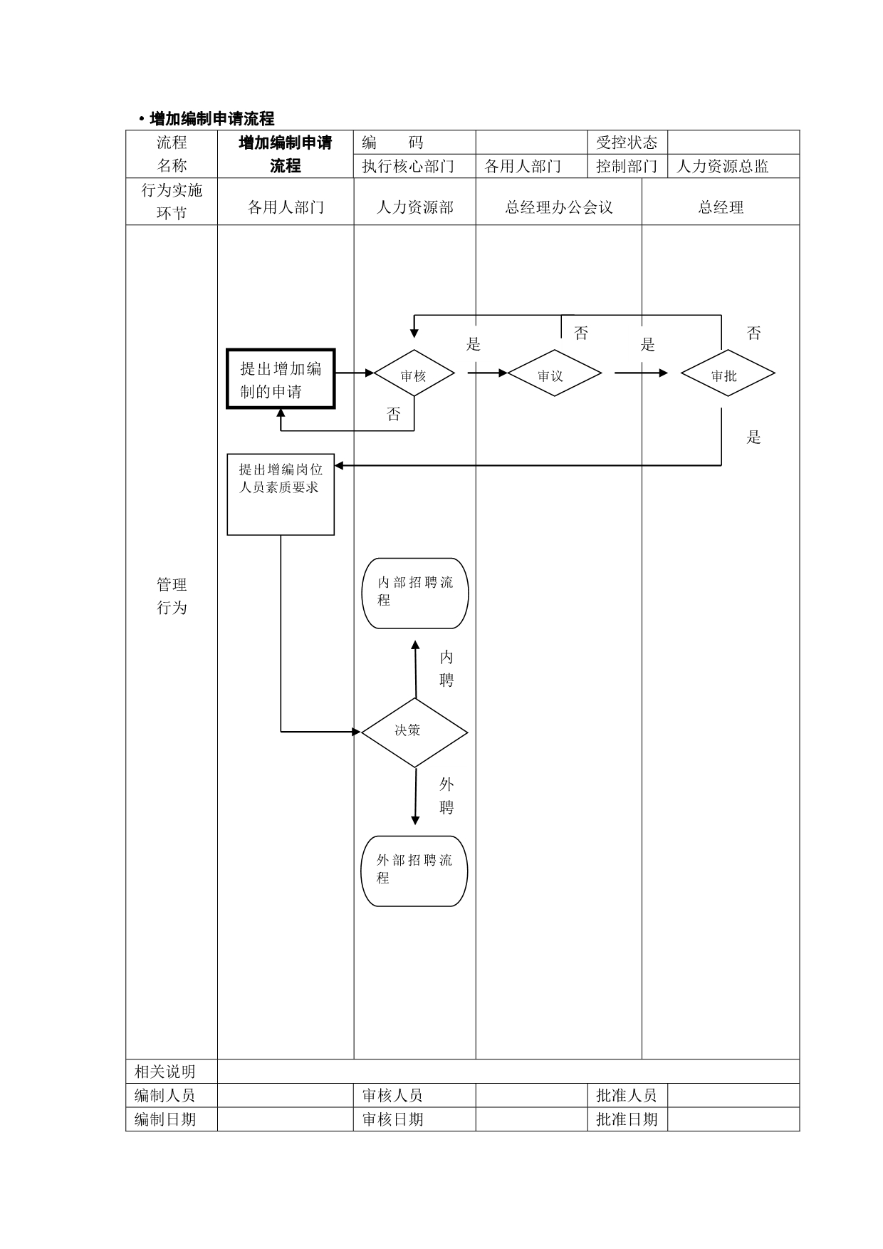 （流程管理）全套人力资源管理流程图_第4页