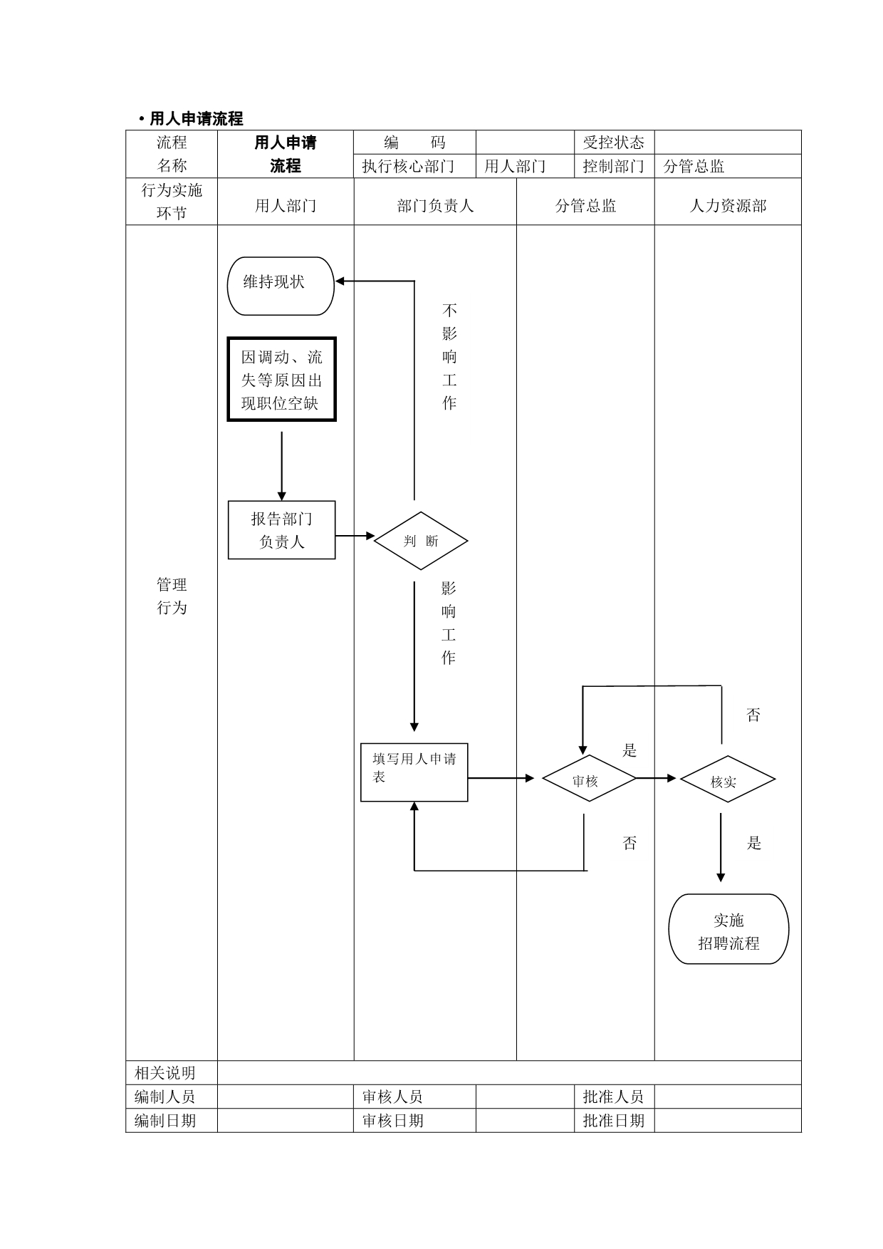 （流程管理）全套人力资源管理流程图_第5页