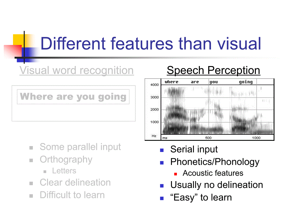 国外心理语言学课件课件.ppt_第2页