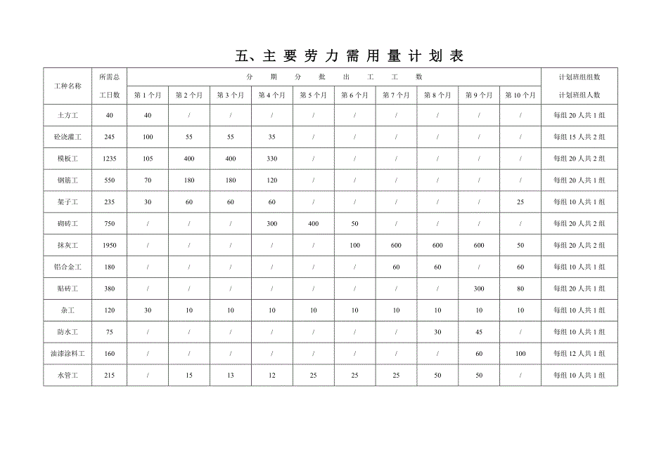 整套完整的工程施工进度网络图.doc_第1页