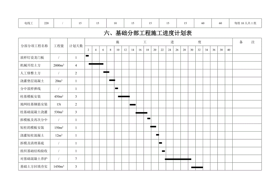 整套完整的工程施工进度网络图.doc_第2页