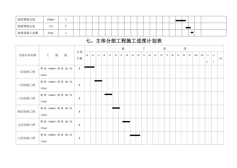 整套完整的工程施工进度网络图.doc_第3页