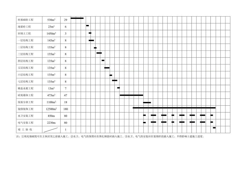 整套完整的工程施工进度网络图.doc_第5页