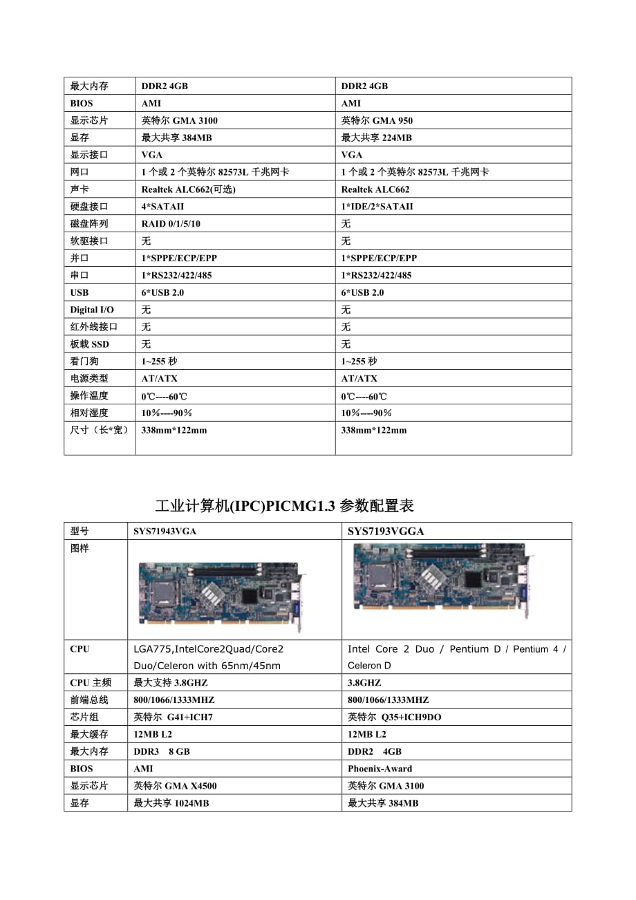 （产品管理）G艾讯宏达工控机产品介绍_第2页