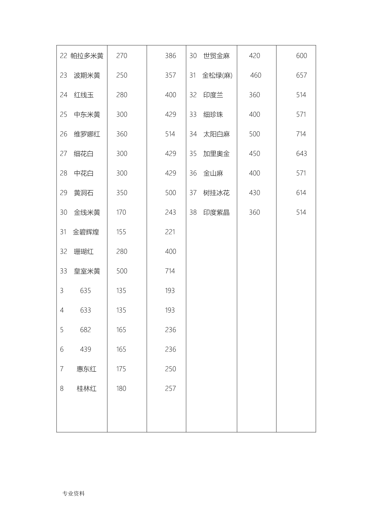 石材以及工程材料价格表_第2页