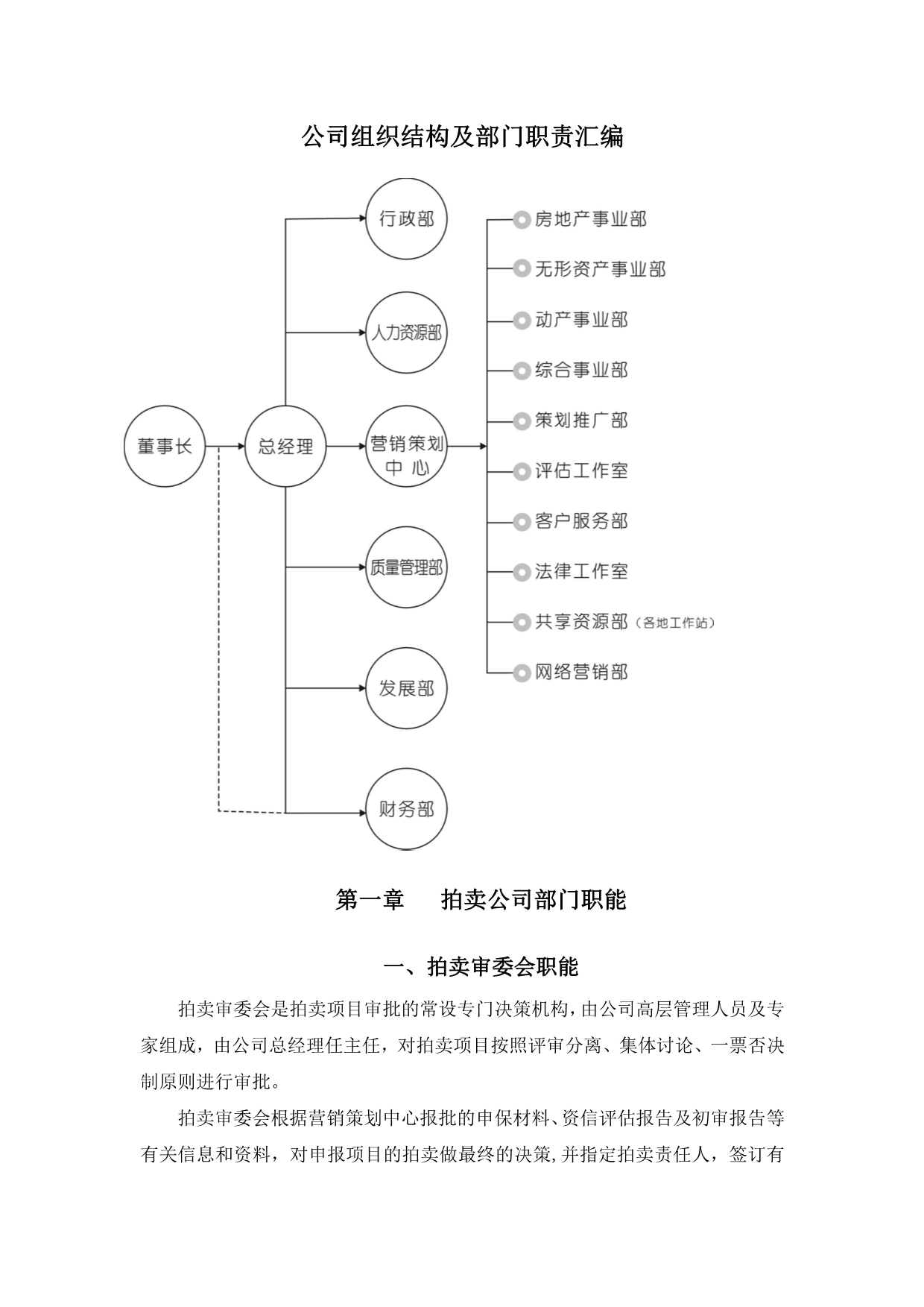 （岗位职责）某拍卖公司组织结构与部门职责汇编_第1页