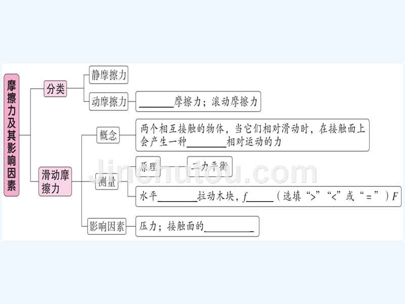 八年级物理下册第八章第3节摩擦力第1课时认识摩擦力及其影响因素习题课件新版新人教版_第1页