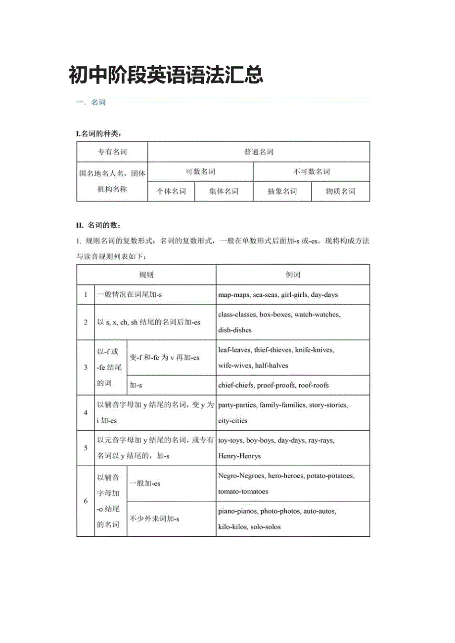 初中阶段英语语法汇总-_第1页