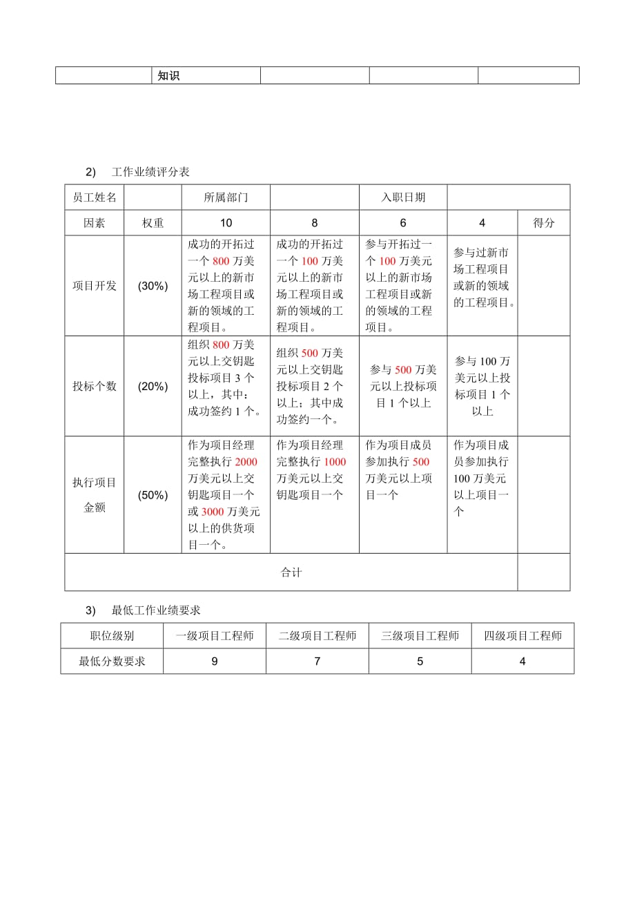 （岗位职责）西电国际职位分级员工评定办法(最新修订完整无删减版)_第3页