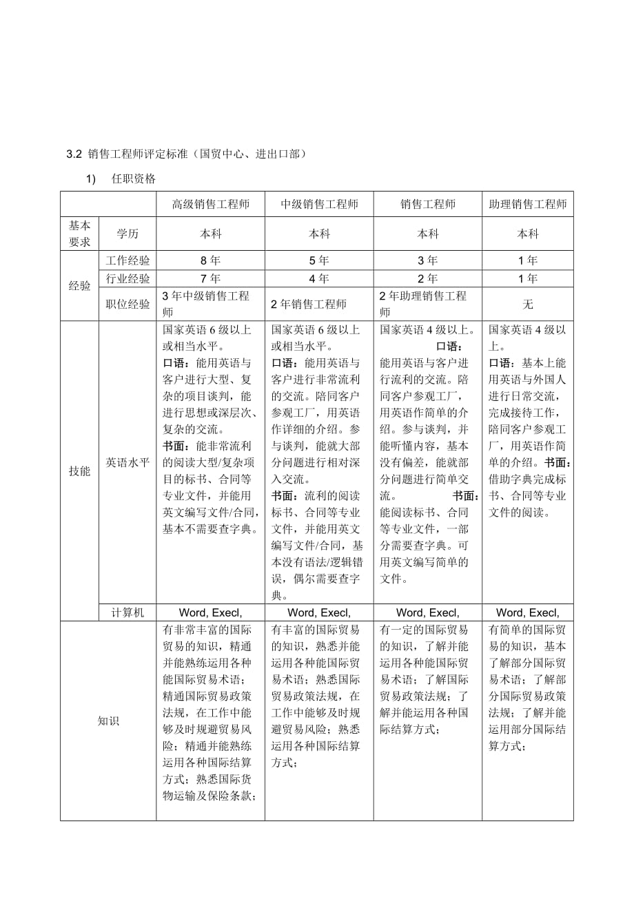 （岗位职责）西电国际职位分级员工评定办法(最新修订完整无删减版)_第4页