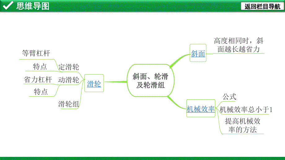 2020年河北《试题研究》精讲本 河北中考物理考点研究 19.第十九讲 斜面 滑轮及滑轮组.pdf_第2页